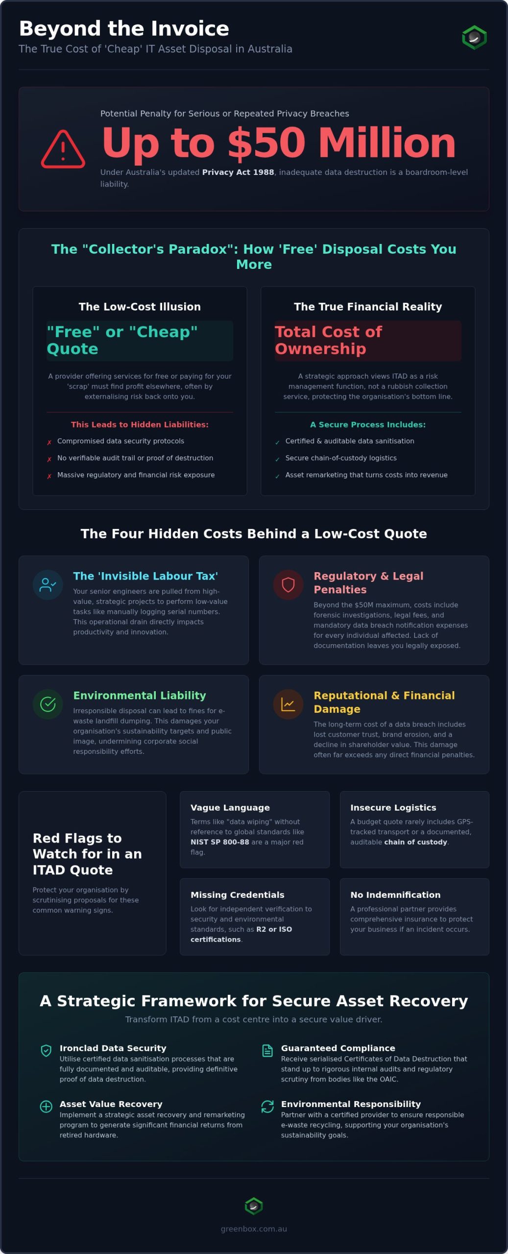 Beyond the Invoice: Uncovering the Hidden Costs of IT Asset Disposal in 2026