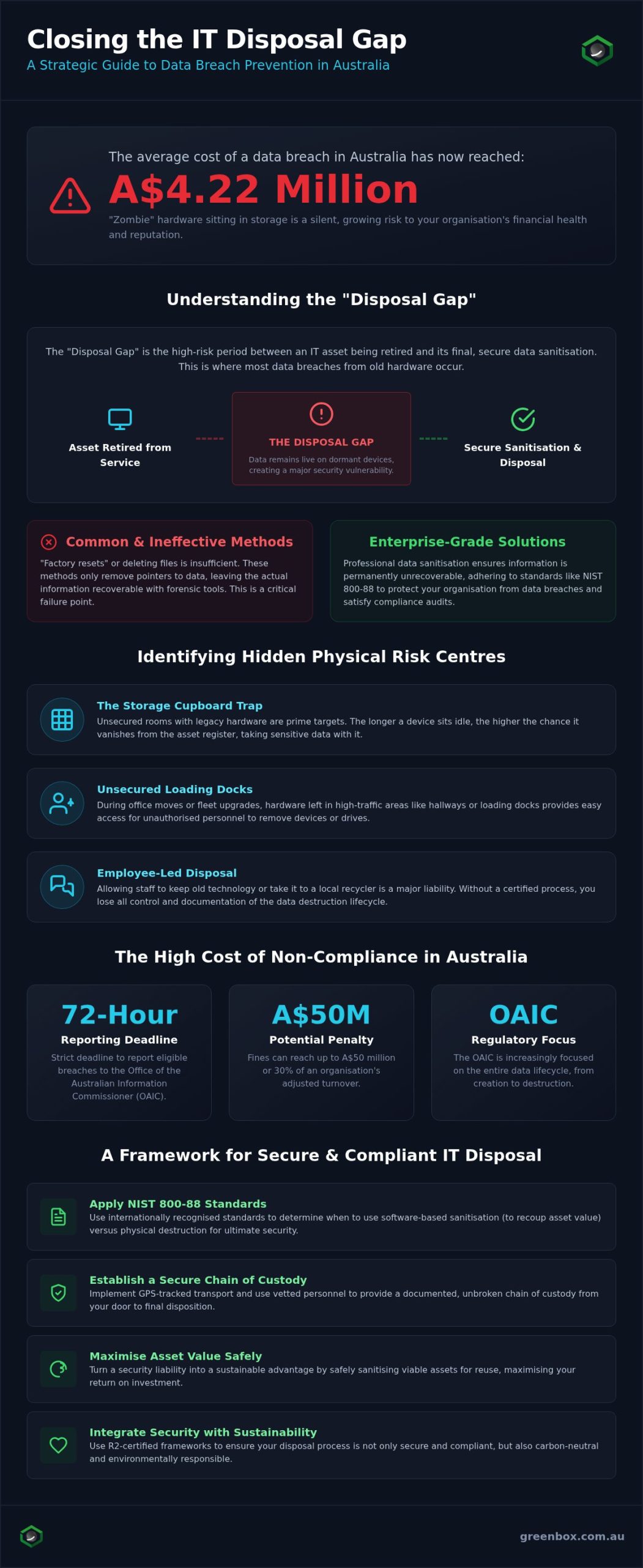 Data Breach Prevention: A Strategic Guide to Secure IT Disposal in 2026