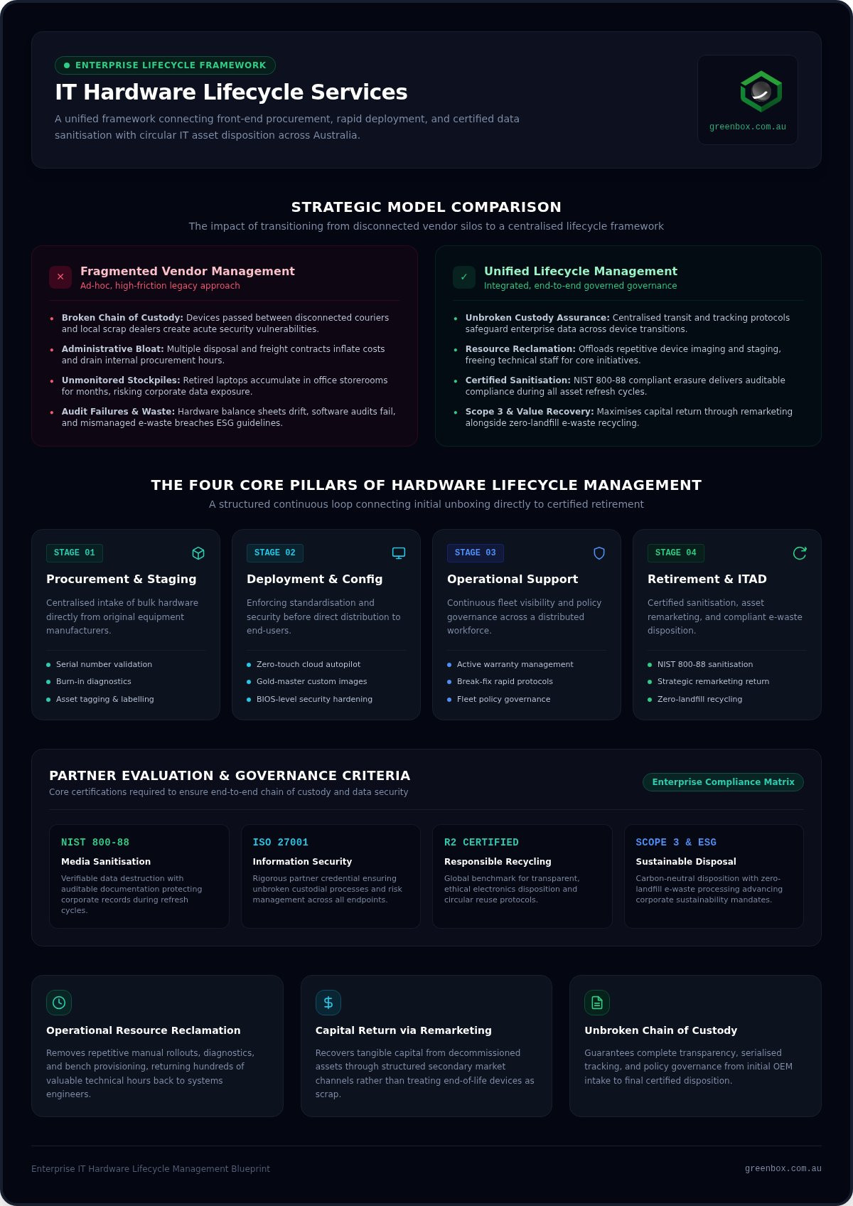 Enterprise IT Hardware Lifecycle: 2026 Strategy Guide