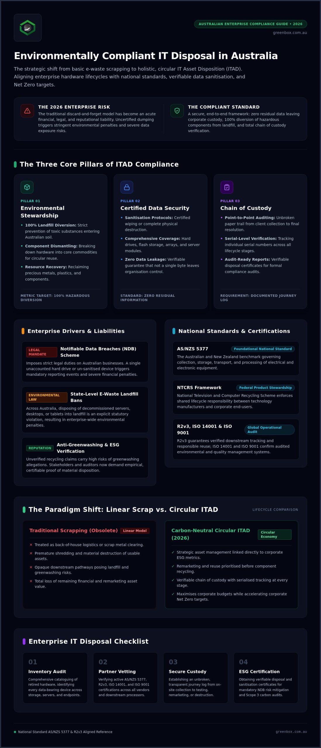Environmentally Compliant IT Disposal: The 2026 Enterprise Guide