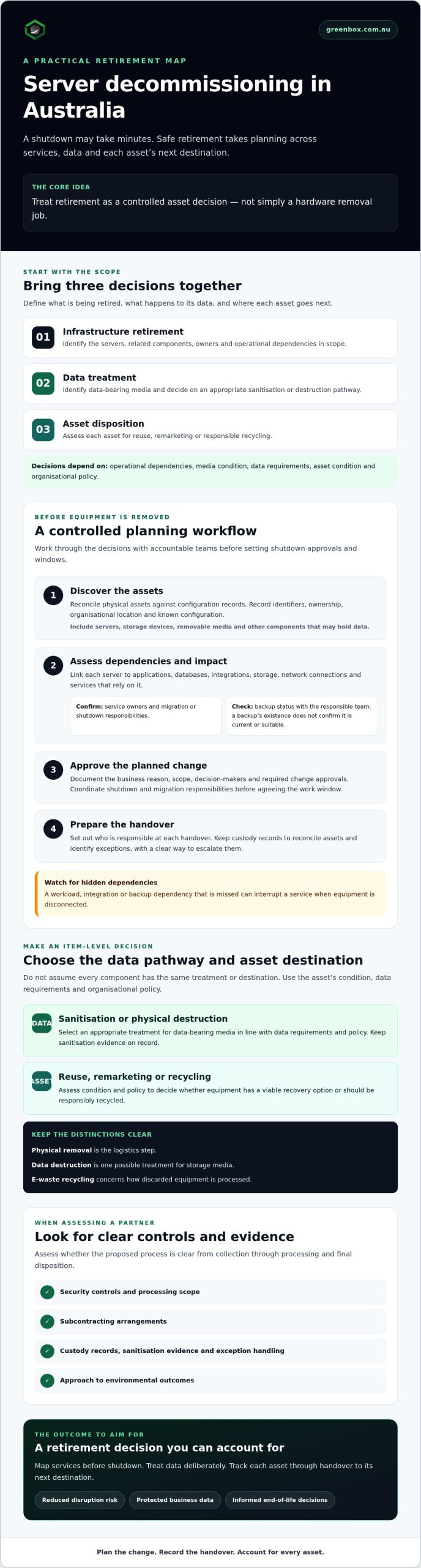 Server Decommissioning Australia: 2026 Business Guide