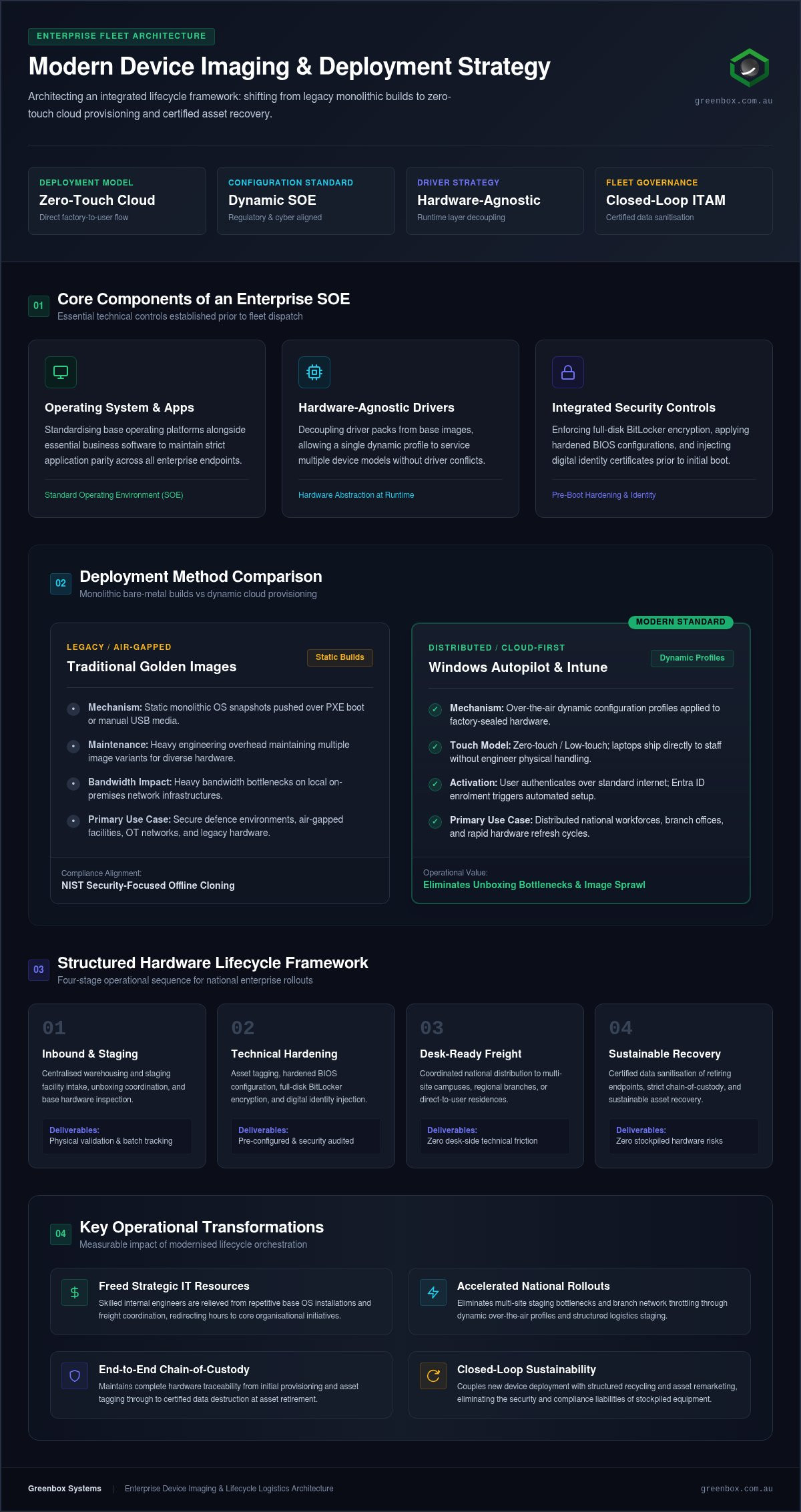 Streamlining Device Imaging & Deployment: 2026 Guide