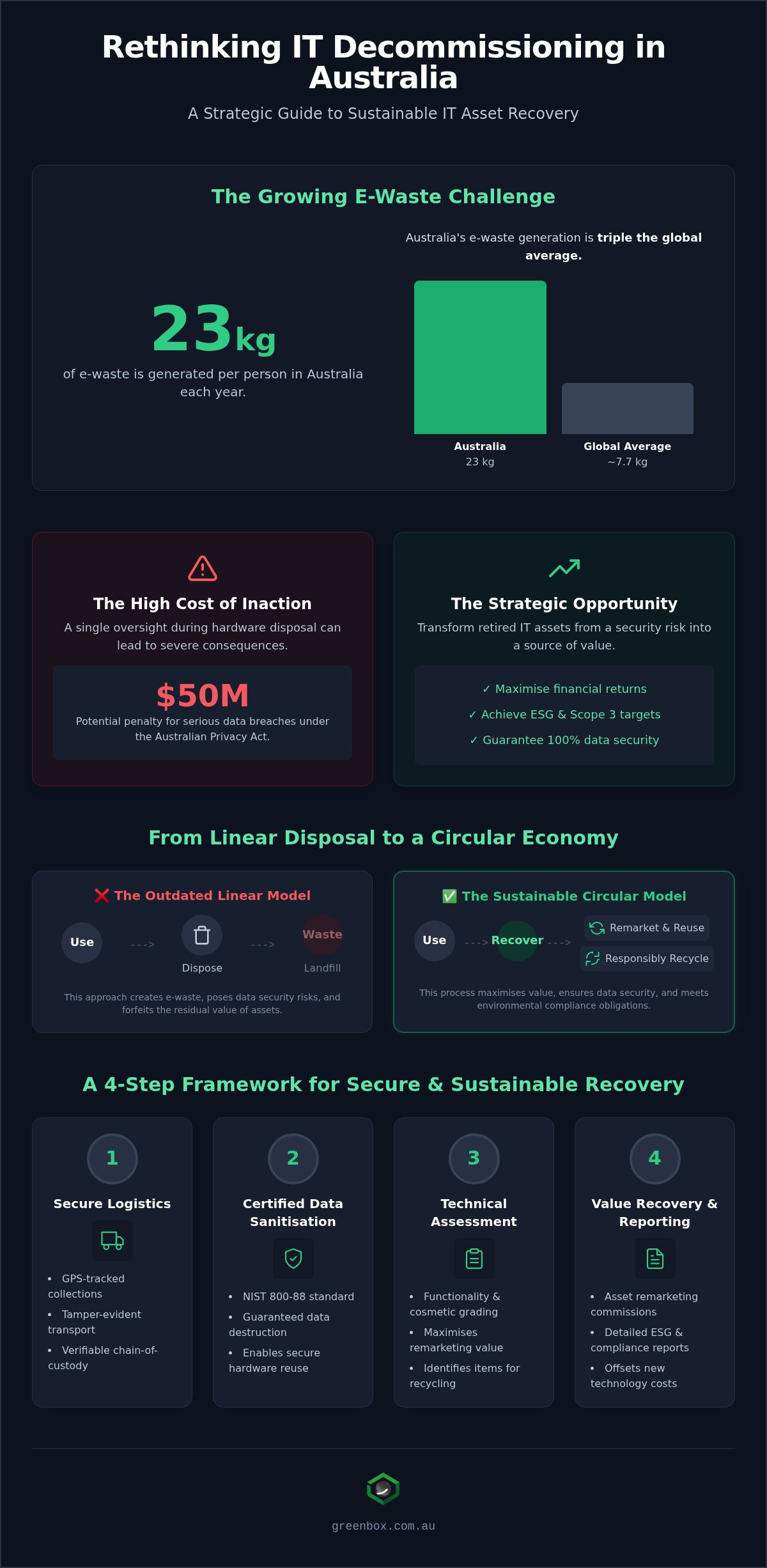 Sustainable IT Asset Recovery: A Case Study in Secure Enterprise Lifecycle Management