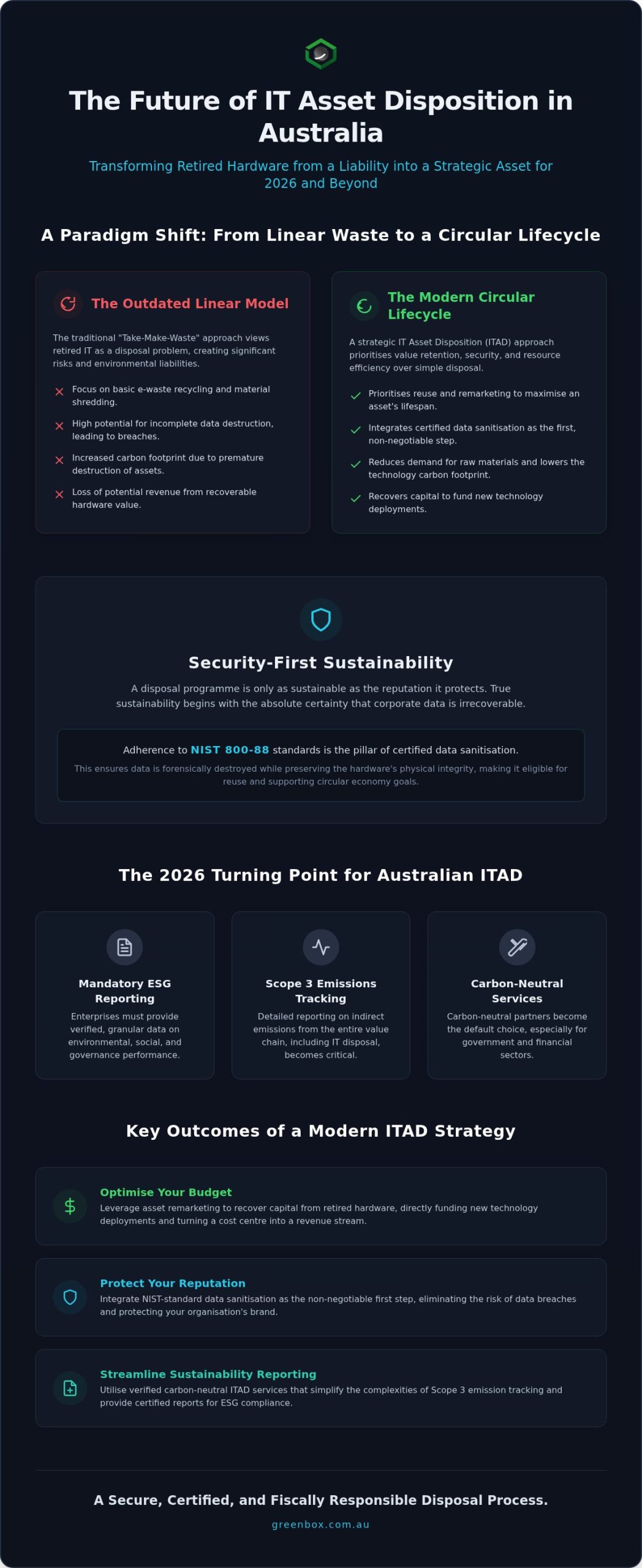 Sustainable IT Disposal: Enterprise Trends and Frameworks for 2026
