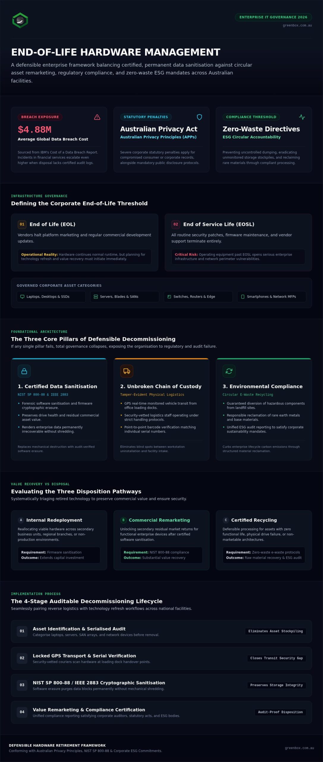 The Enterprise Checklist for End of Life Hardware Management in 2026