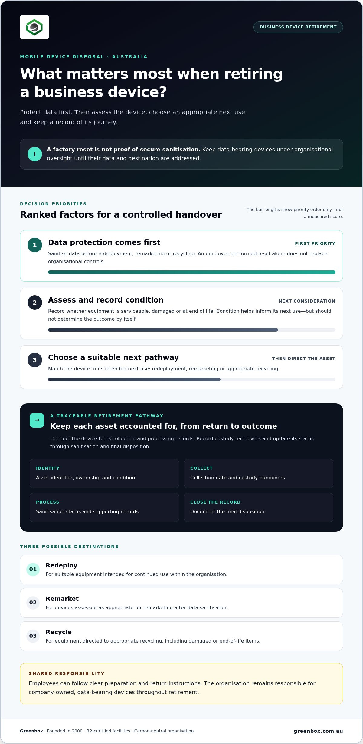Mobile device disposal: 2026 Australian business guide
